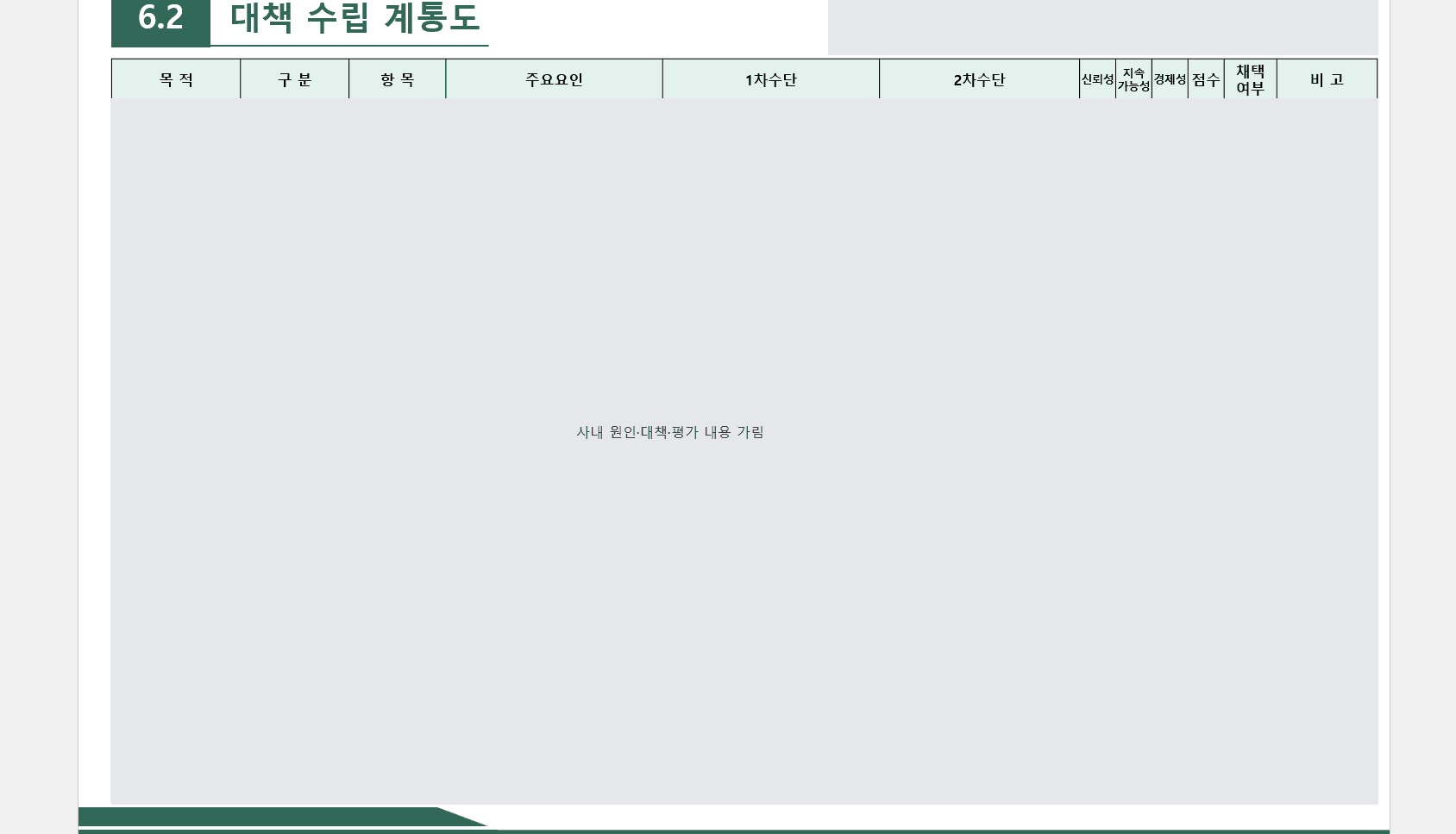 표 제목과 열 이름만 남기고 본문을 가린 대책 수립 계통도 출력 화면